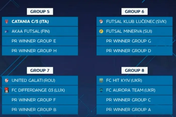 Zdefiniowano rywali ukraińskich klubów w głównym etapie Ligi Mistrzów w futsalu