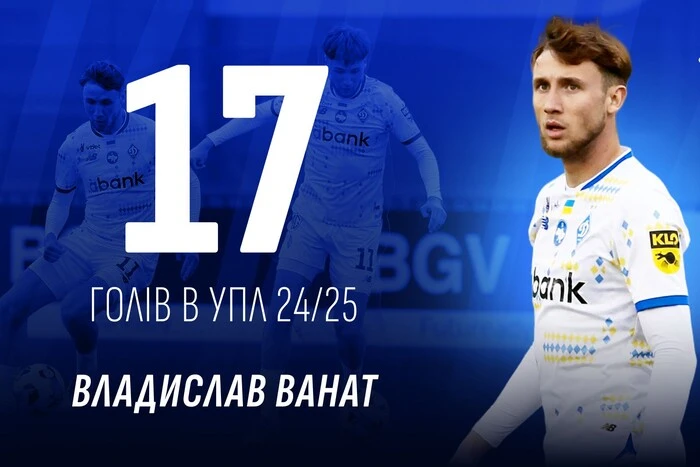 Dynamo forward Vanat became the top scorer in the UPL for the second time in a row